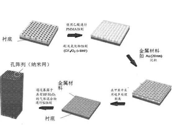 扔掉充電器！有你的體溫就夠了