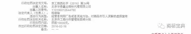 【315特刊】自稱“國家商標局重點合作單位”，這家代理公司被罰了20萬