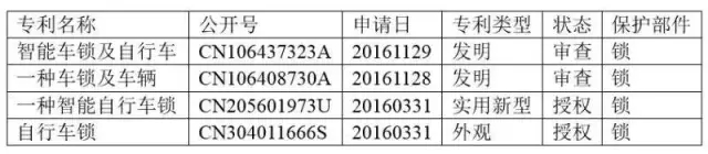 熱點 | 智能鎖，能否鎖定共享單車的成功？