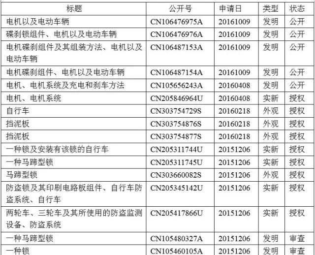 熱點 | 智能鎖，能否鎖定共享單車的成功？