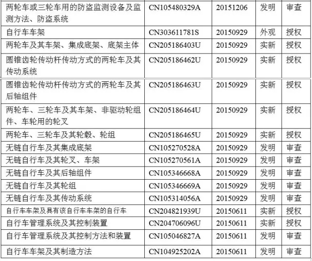 熱點 | 智能鎖，能否鎖定共享單車的成功？