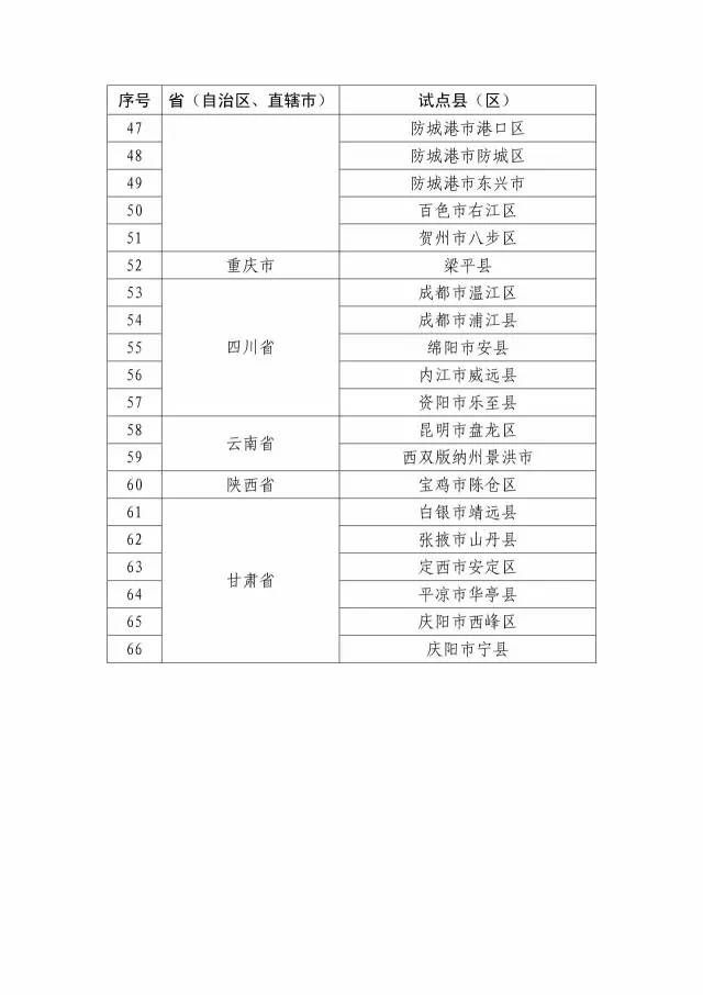 國知局：關于確定新一批國家知識產權強縣工程、傳統知識知識產權保護示范、試點縣（區）的通知