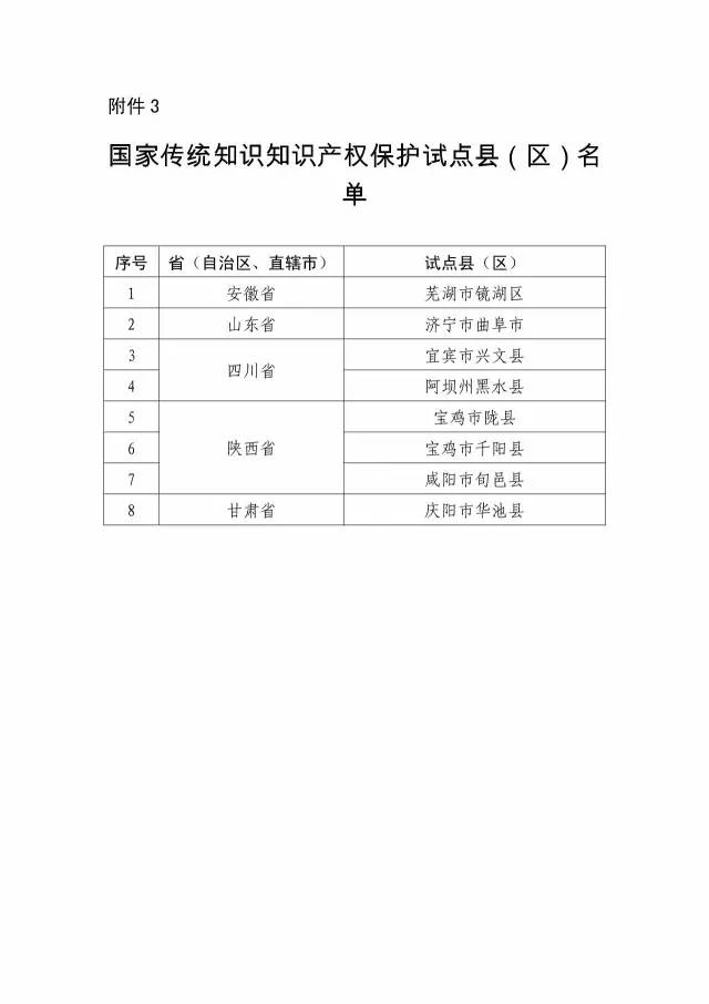 國知局：關于確定新一批國家知識產權強縣工程、傳統知識知識產權保護示范、試點縣（區）的通知