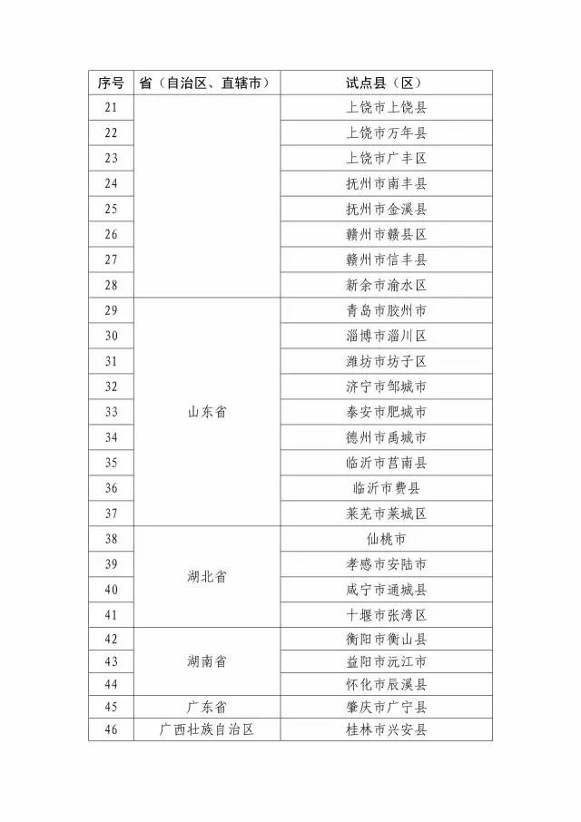 國知局：關于確定新一批國家知識產權強縣工程、傳統知識知識產權保護示范、試點縣（區）的通知