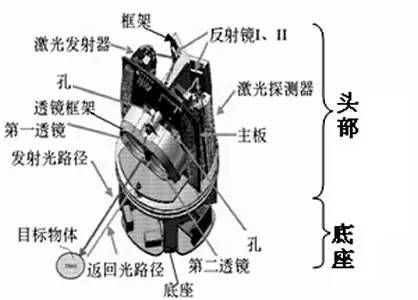 【科技情報】谷歌開懟Uber：只因這項技術