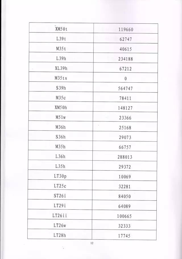 判賠910萬元！索尼因侵犯西電捷通無線通信SEP一審敗訴（附判決書）