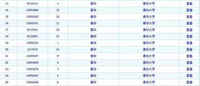 發明專利第一的清華，商標被人傍了?。ǜ桨l明專利最新50強高校名單）