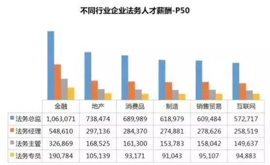 公司法務：一直被邊緣，從未被超越！