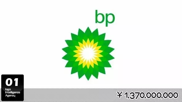 你知道世界上最貴的logo是誰嗎？