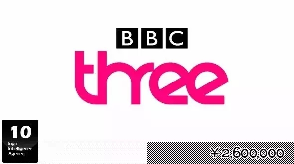 你知道世界上最貴的logo是誰嗎？
