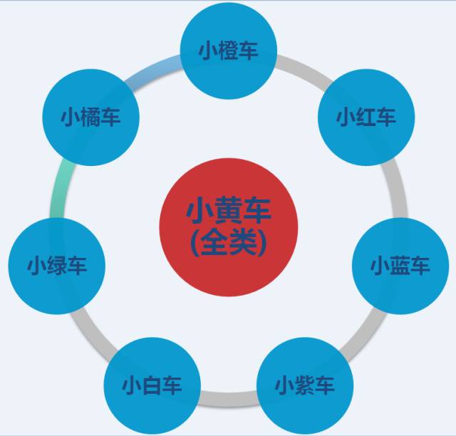 從共享單車話「商標布局」！