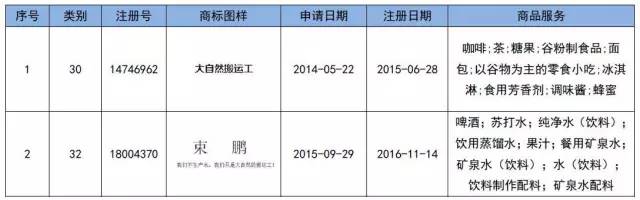 從共享單車話「商標布局」！