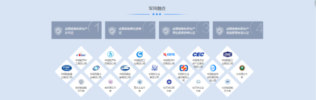 最高100萬元獎勵，中國軍民融合平臺優惠政策出爐！