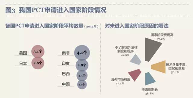 最新！PCT制度在中國實施狀況調查報告出爐