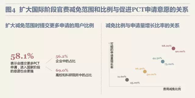 最新！PCT制度在中國實施狀況調查報告出爐