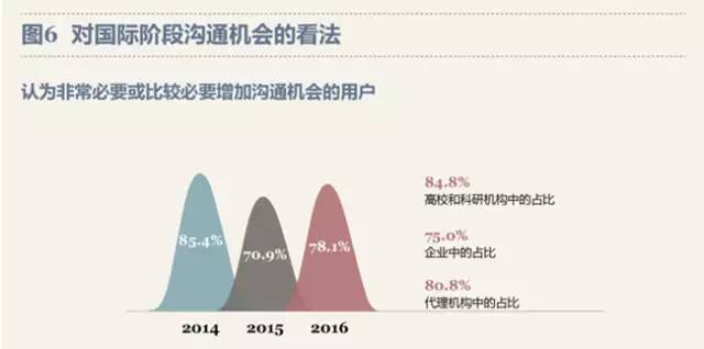最新！PCT制度在中國實施狀況調查報告出爐