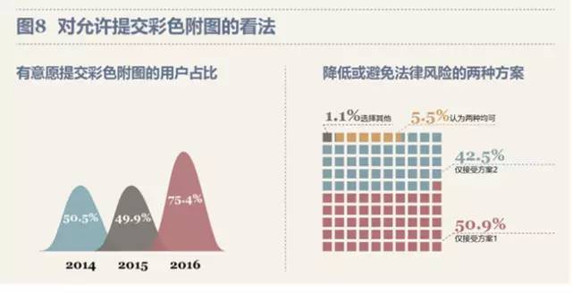 最新！PCT制度在中國實施狀況調查報告出爐