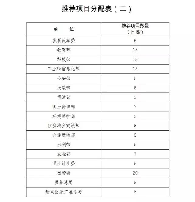 通知！第十九屆中國專利獎評選工作啟動