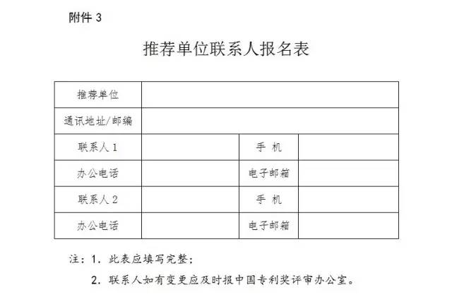 通知！第十九屆中國專利獎評選工作啟動
