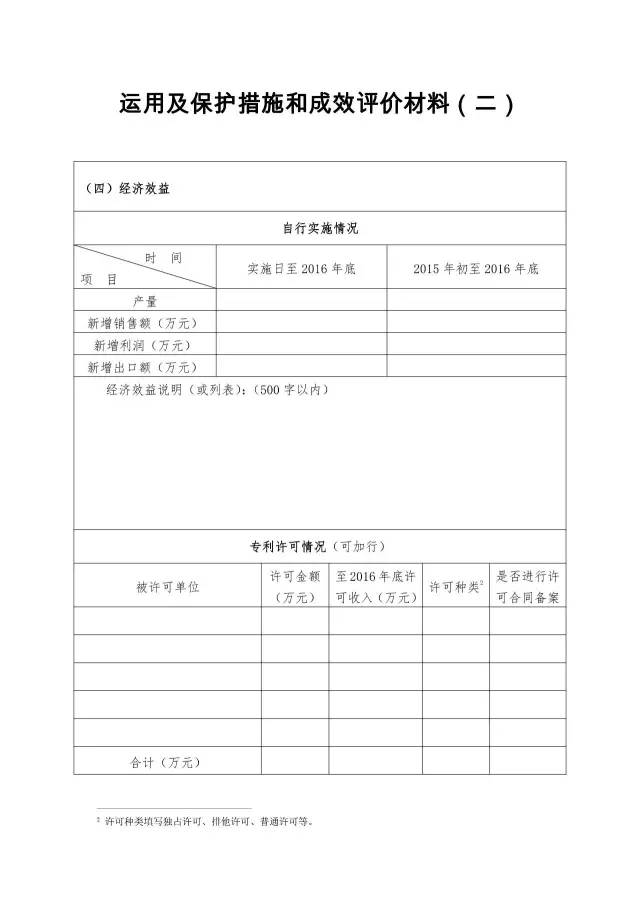 通知！第十九屆中國專利獎評選工作啟動