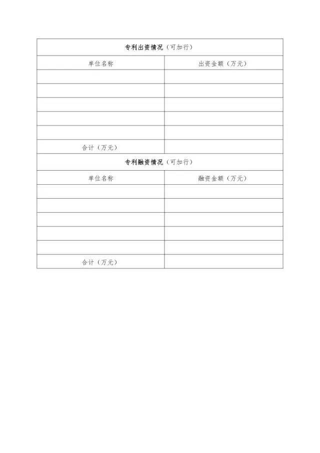 通知！第十九屆中國專利獎評選工作啟動
