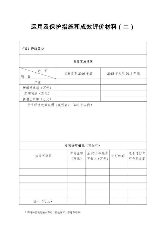 通知！第十九屆中國專利獎評選工作啟動