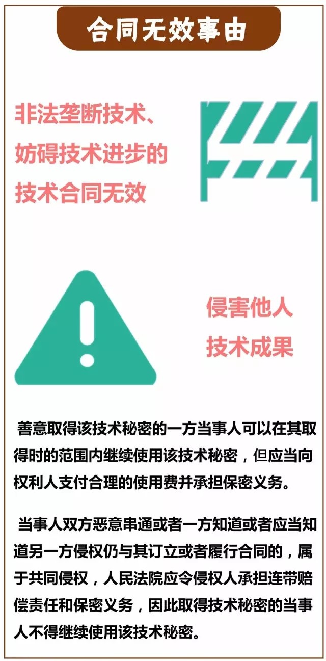 一圖看懂「專利技術轉讓合同」里都藏著哪些義務？