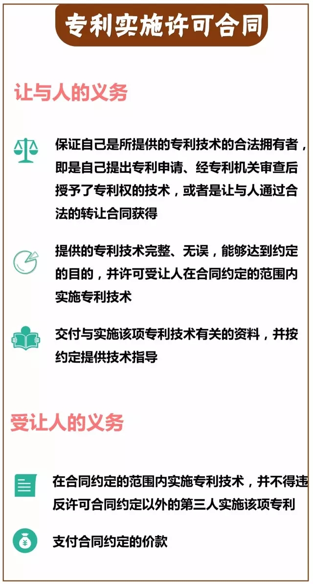 一圖看懂「專利技術轉讓合同」里都藏著哪些義務？