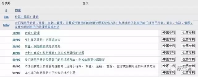 現行法律框架下，如何保護APP的知識產權？