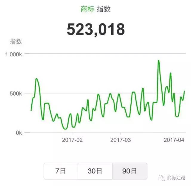從微指數看知識產權現狀……