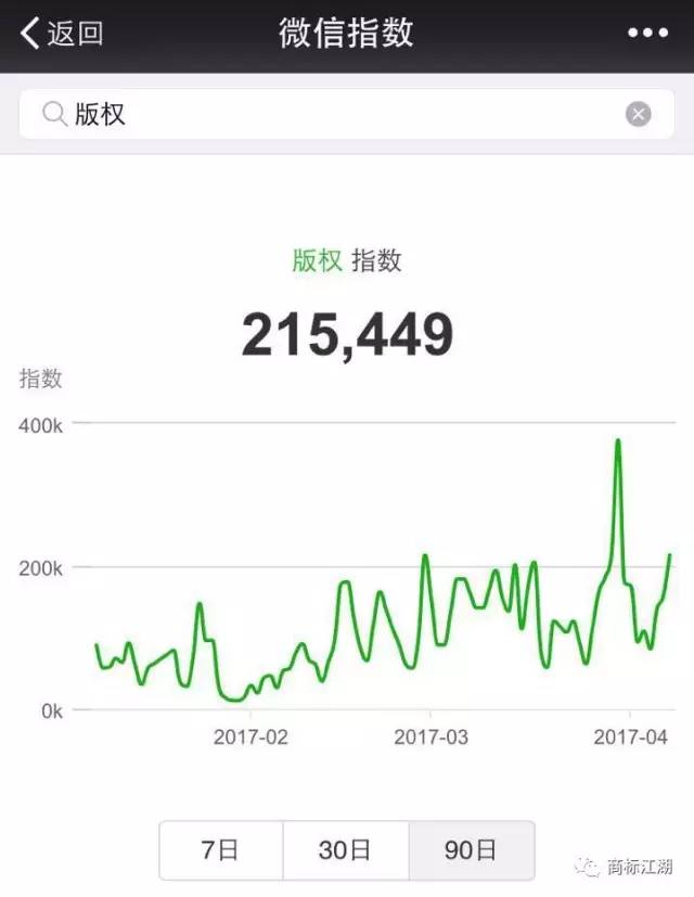 從微指數看知識產權現狀……