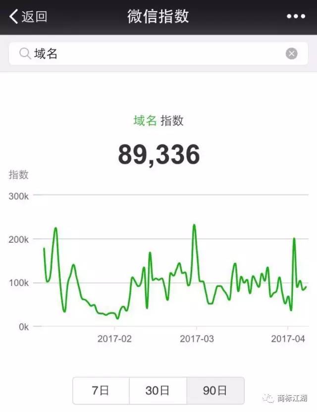從微指數看知識產權現狀……