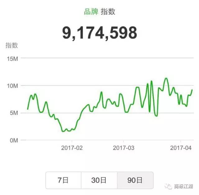 從微指數看知識產權現狀……
