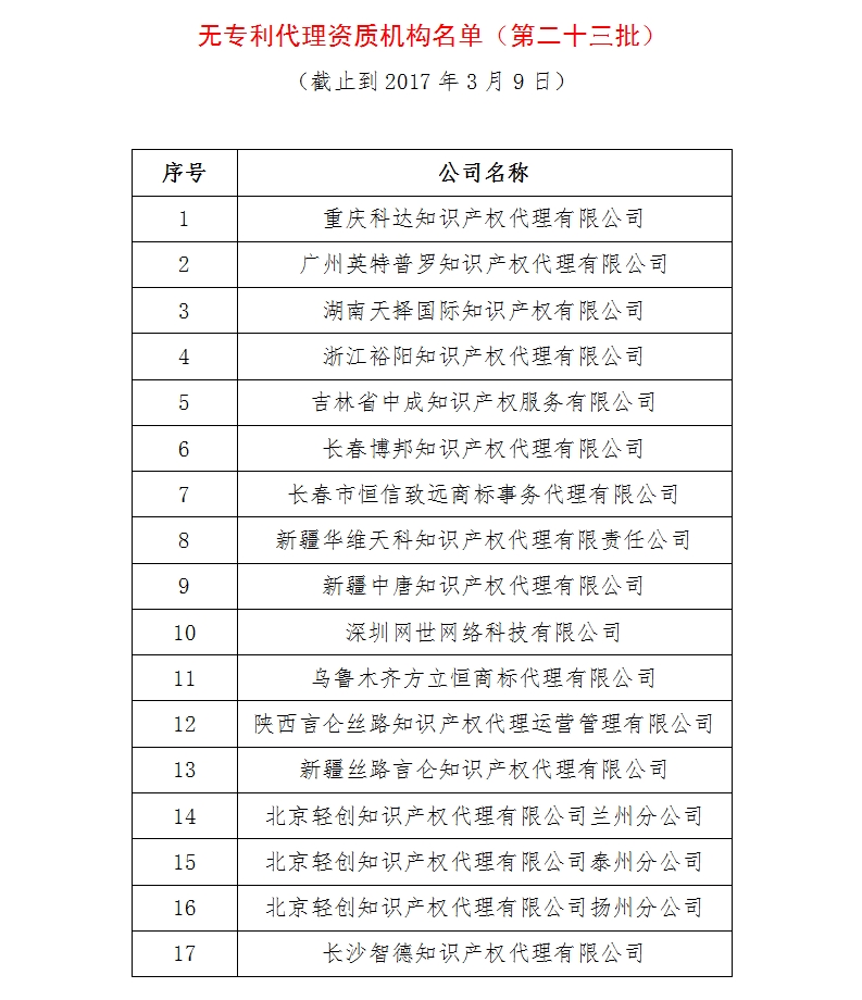 無專利代理資質機構名單（更新23批，共493家）