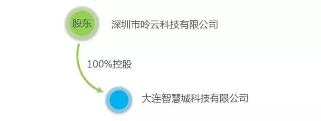 摩拜侵權？共享單車專利侵權第一案深度分析