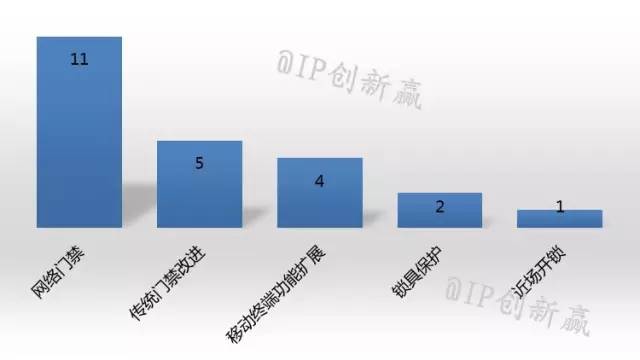 摩拜侵權？共享單車專利侵權第一案深度分析