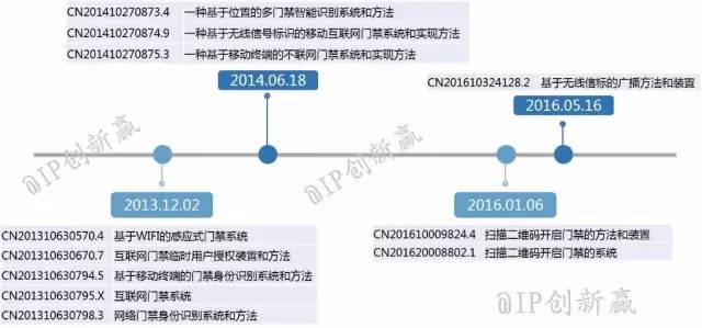 摩拜侵權？共享單車專利侵權第一案深度分析