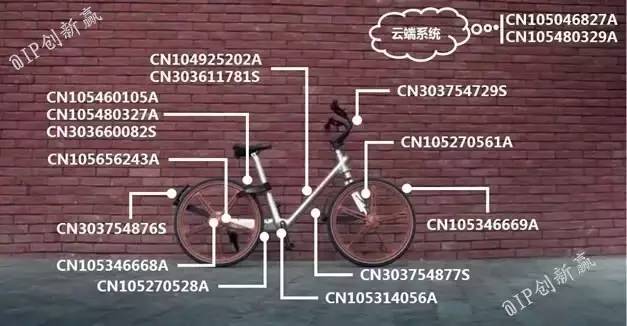 摩拜侵權？共享單車專利侵權第一案深度分析