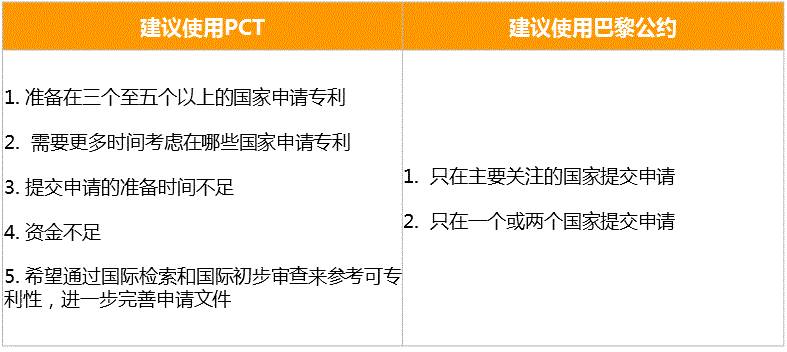 PCT到底是什么？關于國際專利申請策略的1234