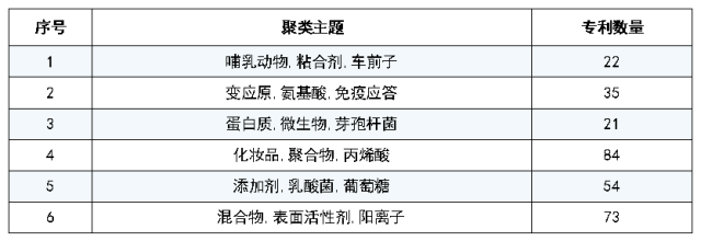 有關端午節的「專利事兒」都有哪些？