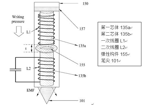 涉及公知常識的創造性的OA答復思路