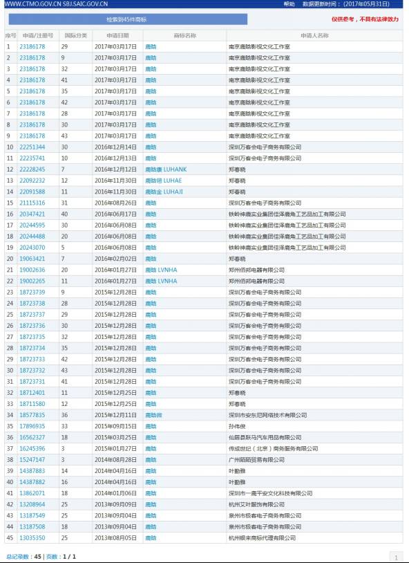 納尼？「鹿晗」商標不應歸鹿晗么
