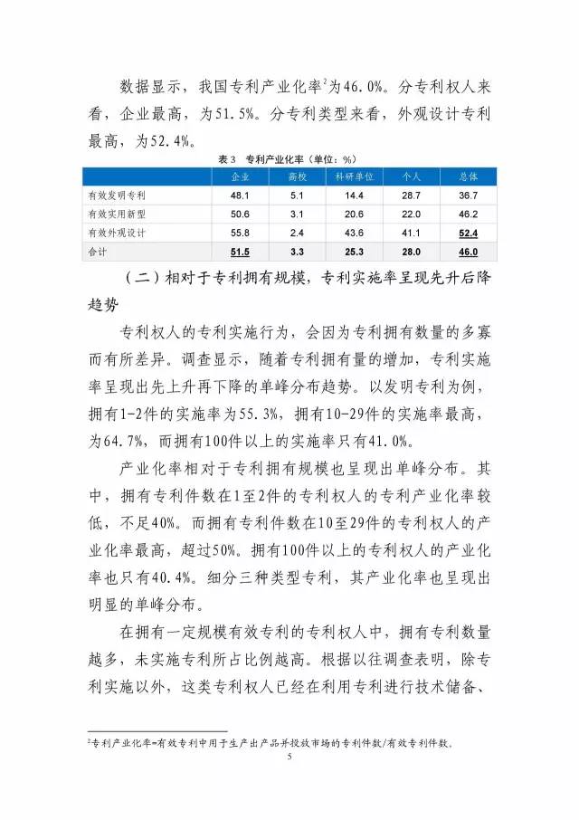 《2016年中國專利調查數據報告》(附結論)