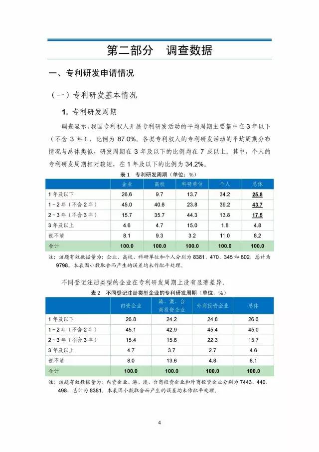 《2016年中國專利調查數據報告》(附結論)