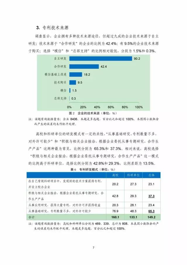 《2016年中國專利調查數據報告》(附結論)