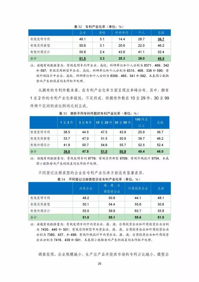《2016年中國專利調查數據報告》(附結論)