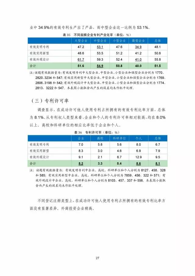 《2016年中國專利調查數據報告》(附結論)