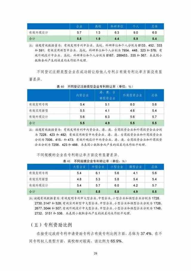 《2016年中國專利調查數據報告》(附結論)