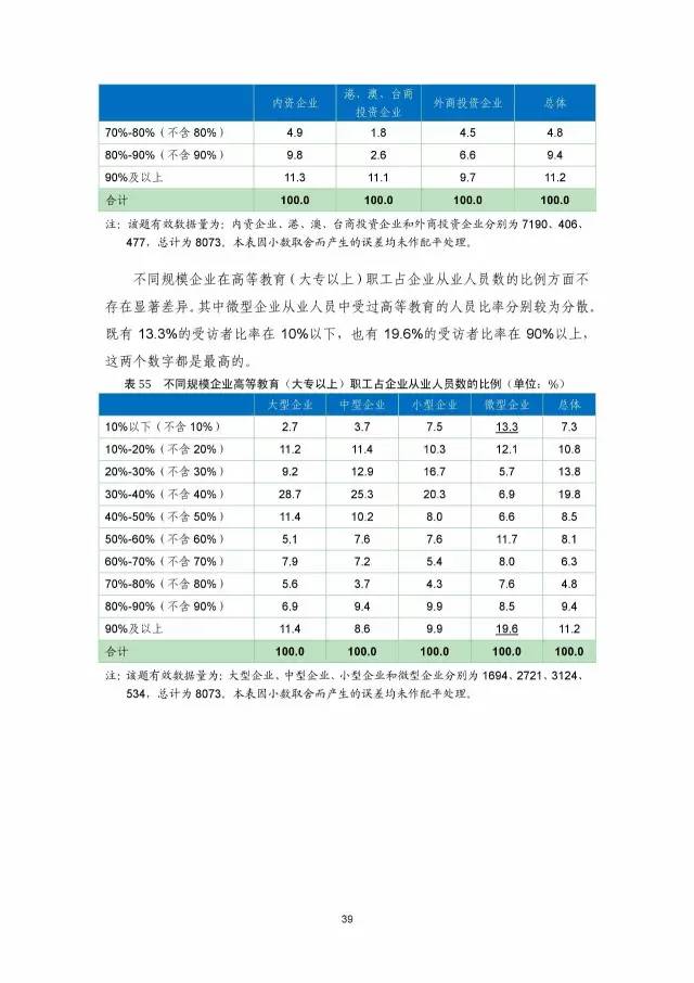 《2016年中國專利調查數據報告》(附結論)