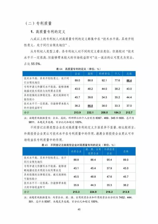 《2016年中國專利調查數據報告》(附結論)
